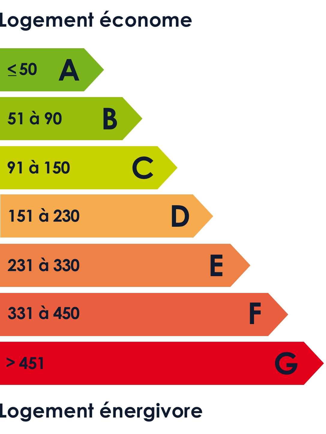 Diagnostic dpe - Attribut alt par défaut.