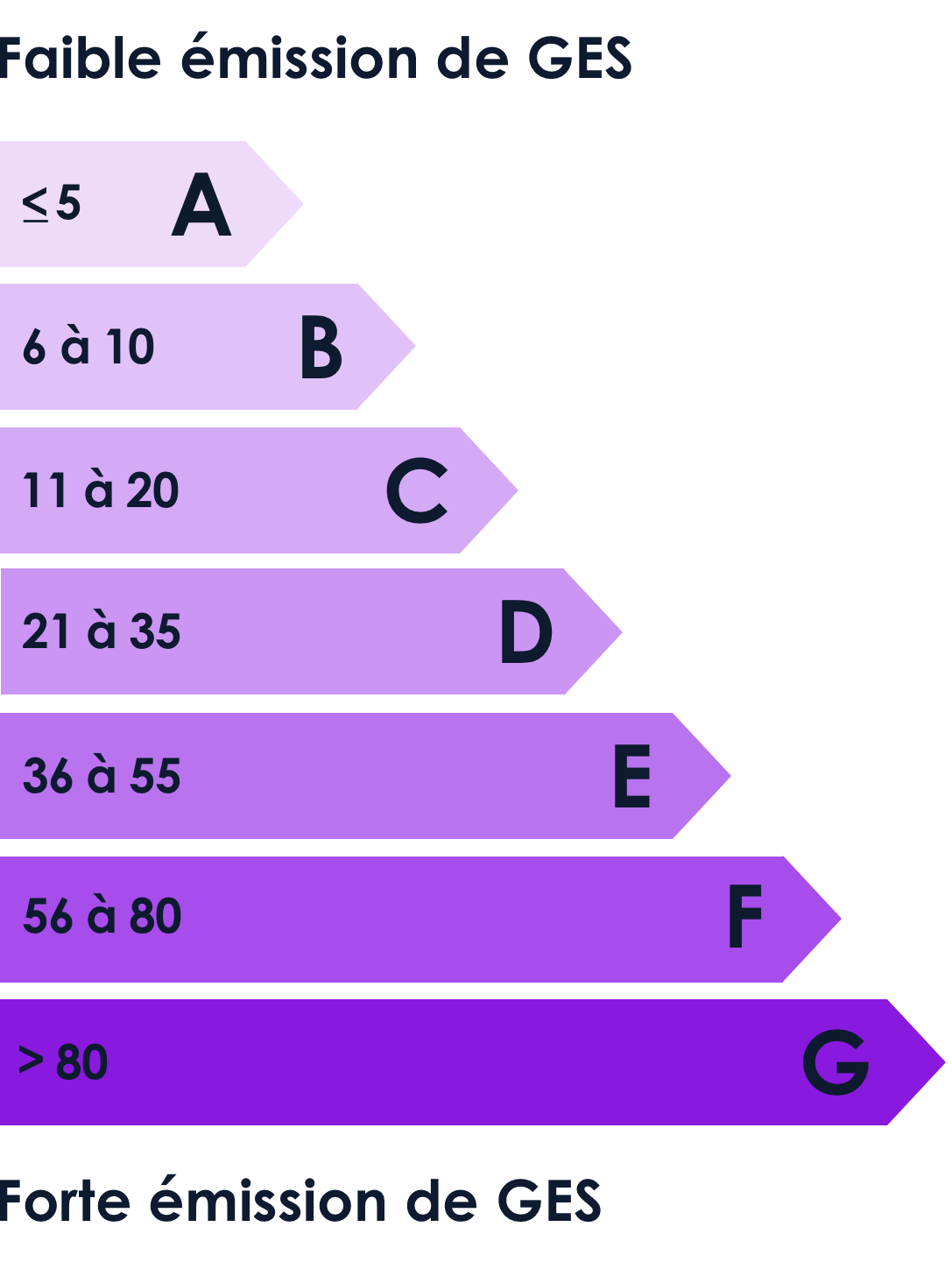 Diagnostic ges - Attribut alt par défaut.