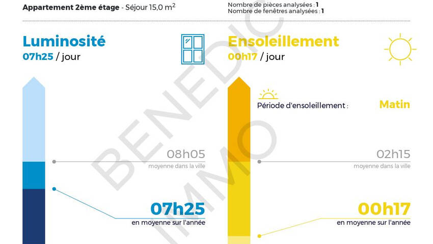 4254202f - Attribut alt par défaut.